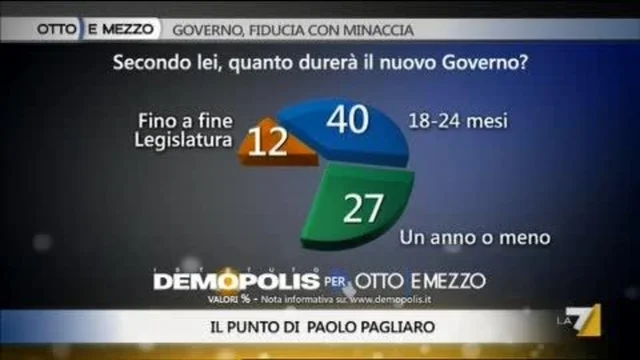 Governo, fiducia con minaccia