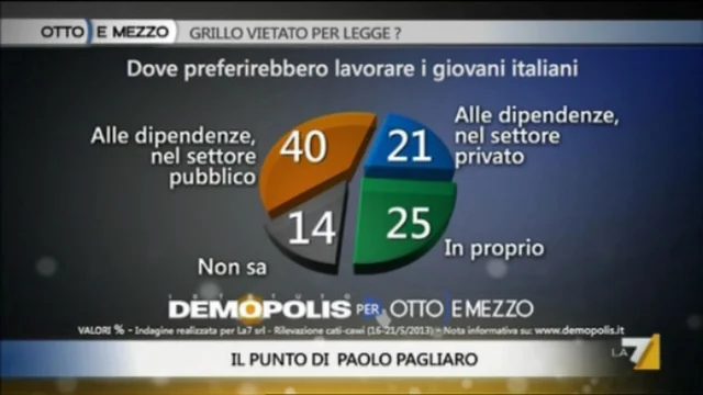 Conoscere persone che contano