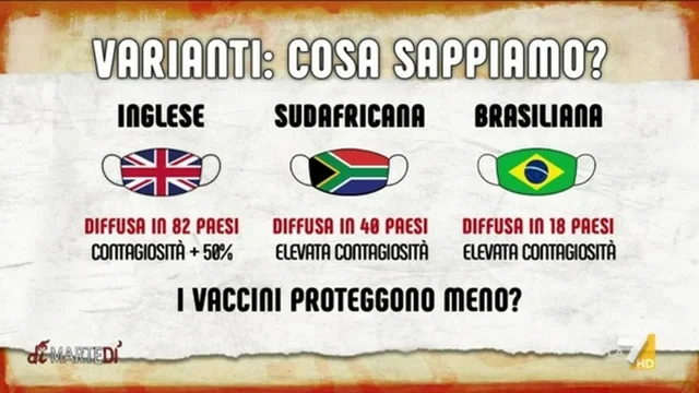 Varianti Covid: ecco cosa sappiamo (Ilaria Capua)