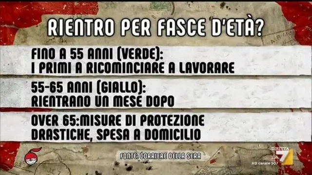 Coronavirus, l'ipotesi di rientro per fasce: l'opinione del Ministro Speranza