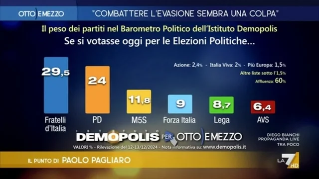 Manovra, la delusione del ceto medio