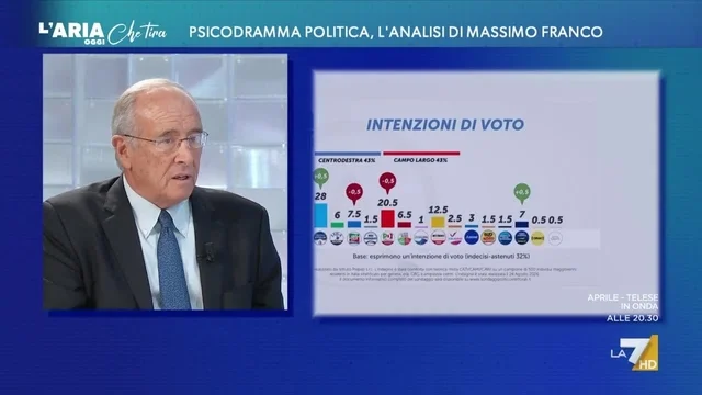 Centrodestra, Massimo Franco: "Per Meloni un problema la leadershi barcollante di Tajani e Salvini"