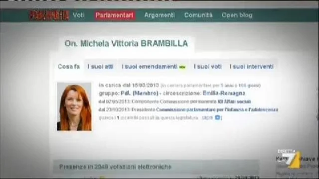 La hit parade degli assenteisti