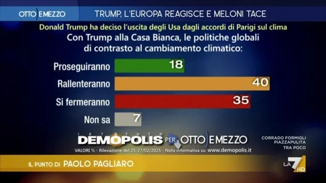 Il punto di Paolo Pagliaro del 27 febbraio
