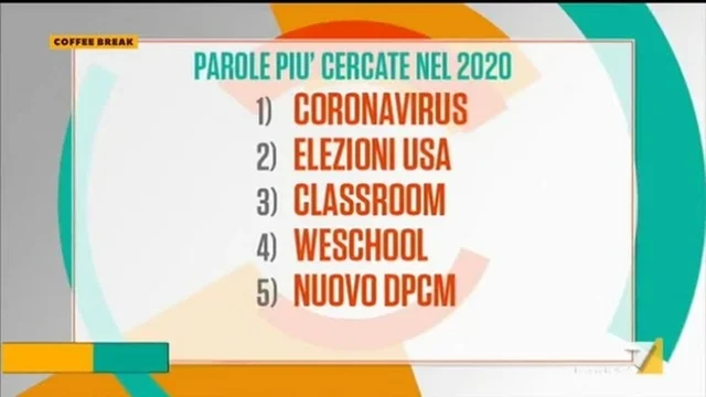 Le parole più cercate nel 2020 su Google