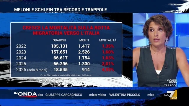 Marianna Aprile replica ai social di Fratelli d’Italia: “I migranti non partono perché muoiono lì e nei lager"