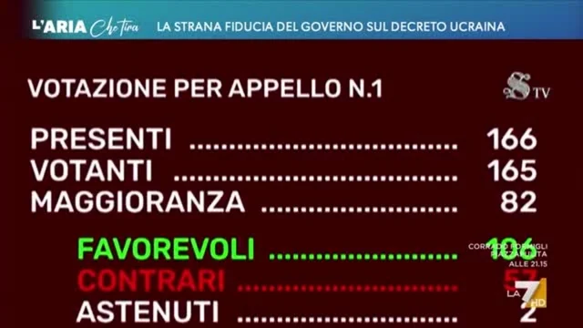 La strana fiducia del governo sul Decreto Ucraina