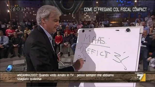 Come ci fregano col Fiscal Compact