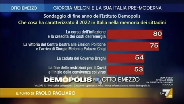 Guerra, inflazione, destra al potere: i lasciti del 2022