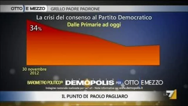 Cosa pensa la base del PD