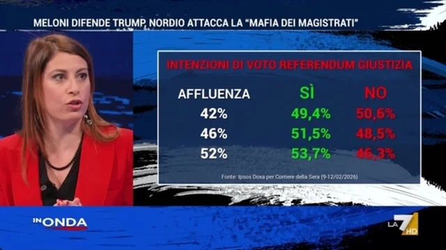 Referendum giustizia, Piccolotti: "Destra nervosa perché potrebbe vincere il No"
