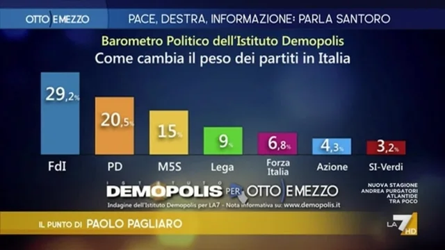 Cosa resta del terzo polo