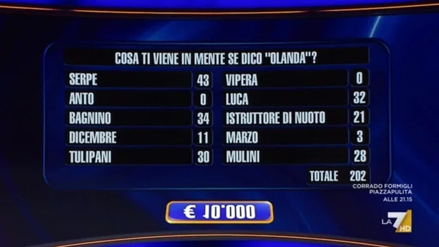 La Famiglia Scalici vince 10.000 euro!