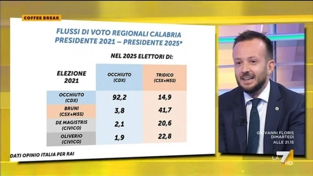 Coffee Break - Puntata del 7/10/2025
