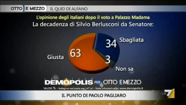 Poca voglia di votare