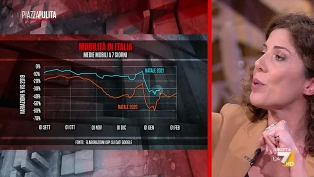 La pandemia burocratica