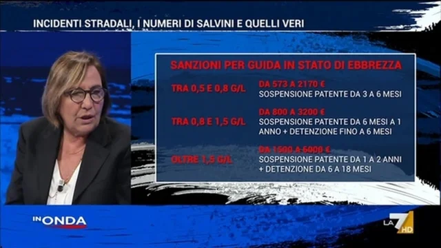 Meloni alla corte di Trump, tra Sala e Musk - In Onda - Puntata del 5/1/2025