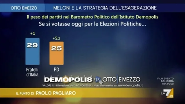 Due donne sole al comando
