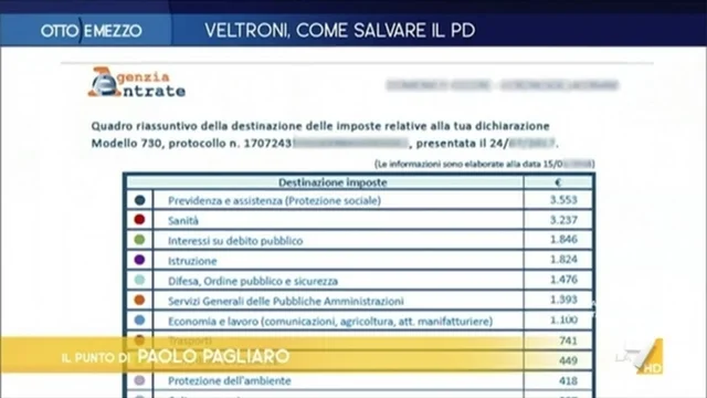 Dove vanno le nostre tasse