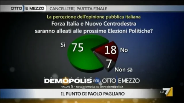 Quanto valgono le due destre