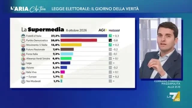 Francesco Giubilei contro Vannacci: "Sono contrario al gender ma attaccare Cerno per l'orientamento è un tema di rispetto"