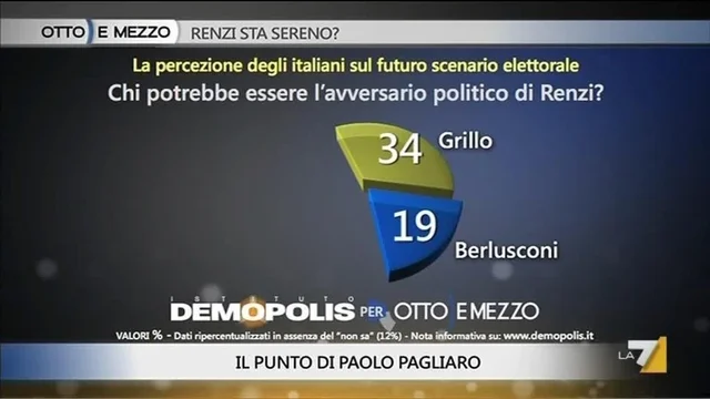 Pagliaro: Quattro ostacoli per Renzi