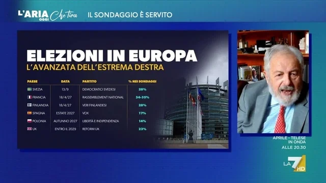 Ultimi sondaggi in Europa, Renato Mannheimer: "Il pericolo della destra antieuropeista cresce in tutta Europa, anche in Italia"