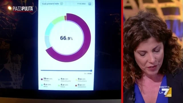 Da che fonti proviene l’energia elettrica che usiamo in Italia