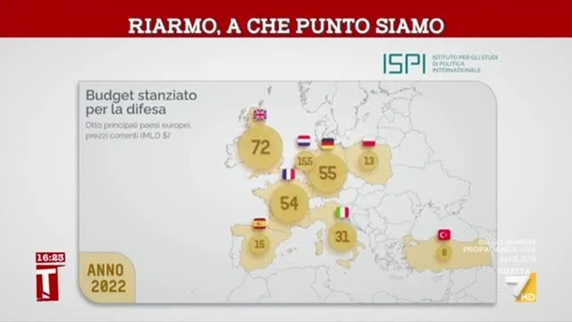 Riarmo: a che punto siamo?