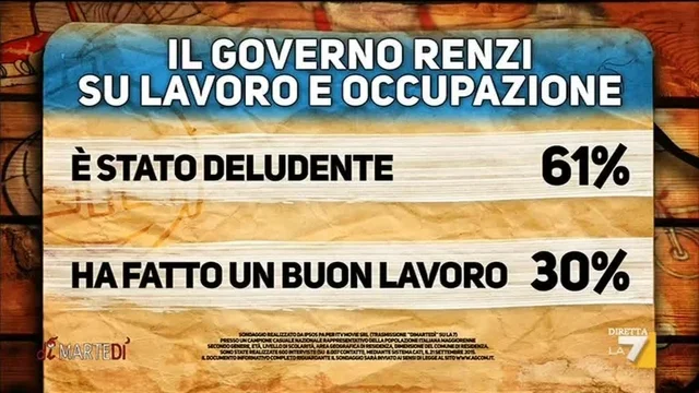 Il sondaggio di Pagnoncelli del 23/09/2015