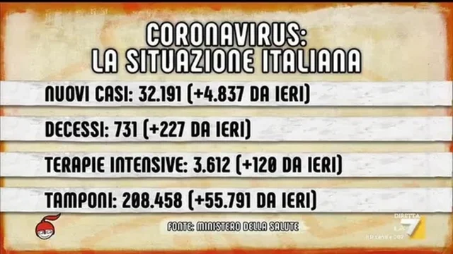 Covid, Prof.ssa Salmaso: "Sembra che la curva stia frenando..."