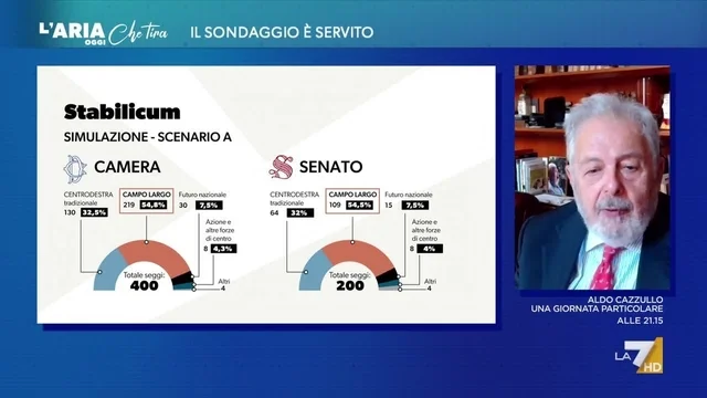 Sondaggi Renato Mannheimer: “Vannacci ha perso a Reggio Calabria e alcuni dicono che la bolla è finita"