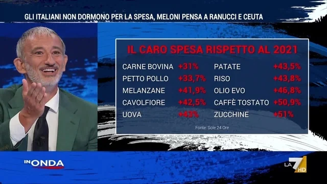 Caro benzina, Farinelli: "Ci sono state solo misure tampone e non ci sono invece misure strutturali”