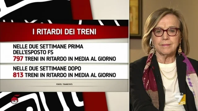 Caos treni, Elsa Fornero: "I fallimenti di Salvini non mi danno più soddisfazione"
