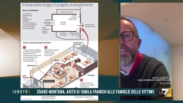 Crans-Montana: il governo svizzero valuta sostegno per le vittime dell’incidente di Capodanno, ma i tempi sono lunghi