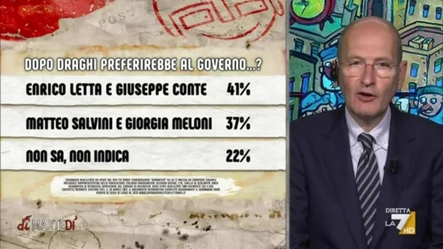 Sondaggi, chi vorreste dopo Draghi?