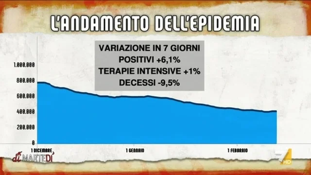 Aumento contagi e terapie intensive, Ilaria Capua: "Questi sono numeri da brivido"