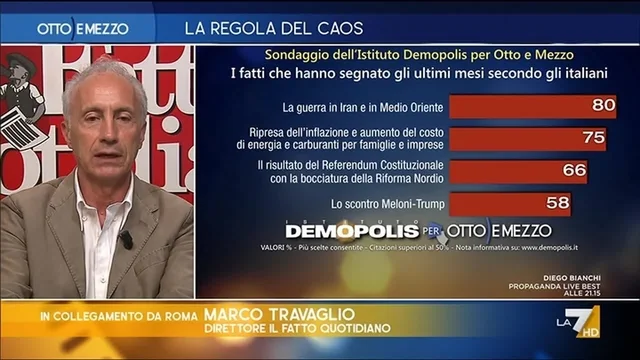 Il sondaggio sui fatti più importanti secondo gli italiani: il commento di Marco Travaglio
