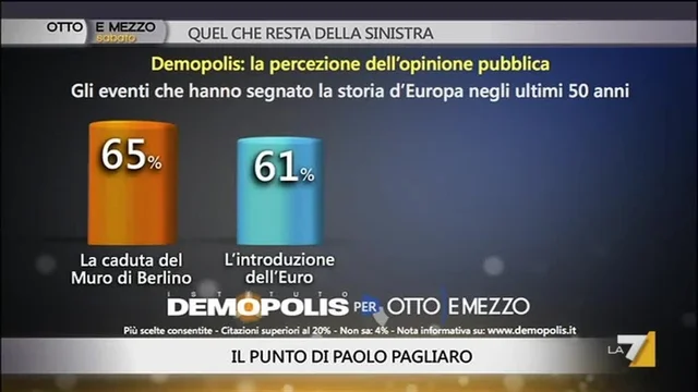 Pagliaro: Il ricordo del muro