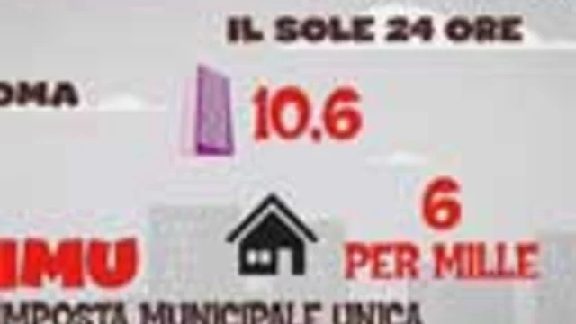 QUANTO CI COSTERA' L'IMU