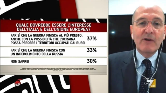 Guerra in Ucraina: preoccupazioni, interessi e operato del governo (i sondaggi di Pagnoncelli"