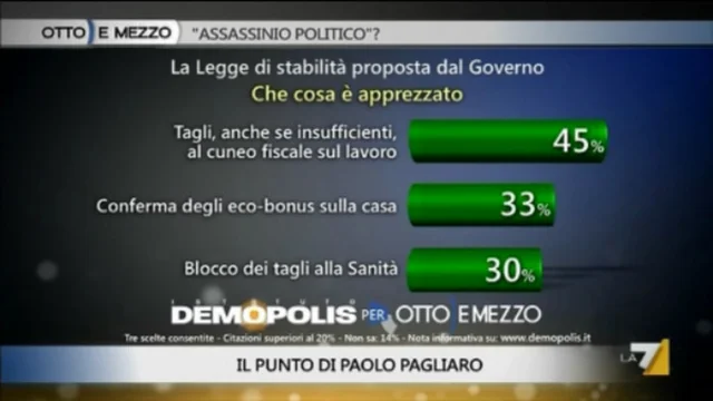 Consigli per la spending review