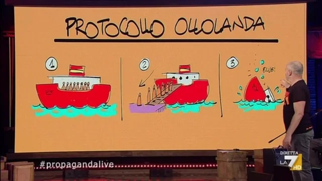 Il Protocollo Ollolanda