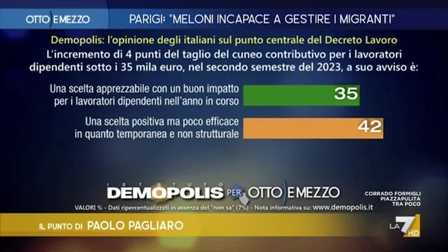Il decreto lavoro e i dubbi degli italiani