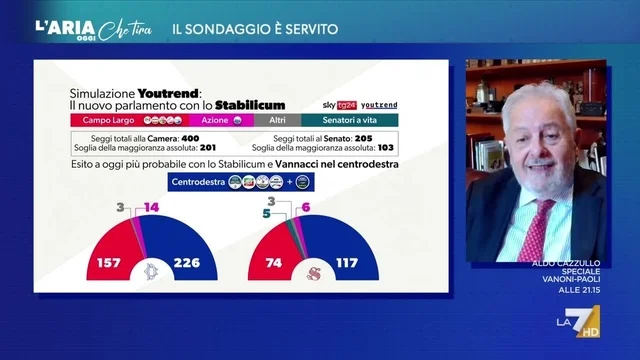 Sondaggi politici YouTrend, Mannheimer: "Senza Vannacci il centrodestra perderebbe le elezioni"