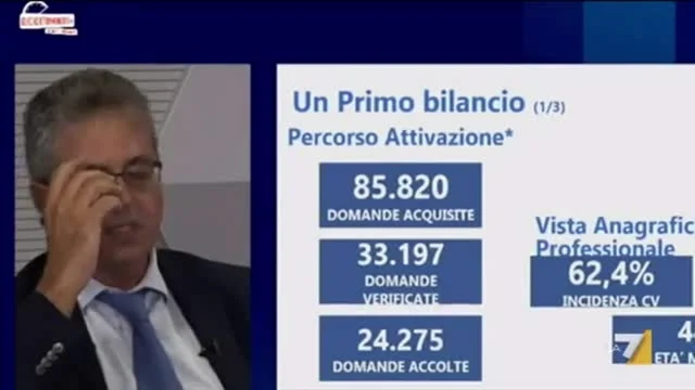La piattaforma INPS per il Supporto e la Formazione al Lavoro