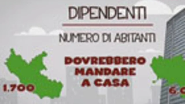 Regioni, altri sprechi