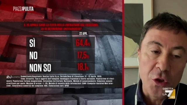 25 aprile, Bocchino: "Ci sono due modi di definirsi antifascisti...". Fratoianni ironico: "È bellissimo"