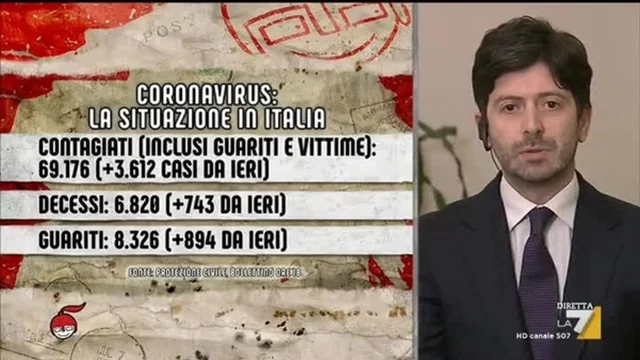 Coronavirus, Roberto Speranza: "Siamo ancora nel pieno della bufera, prossimi giorni saranno decisivi"