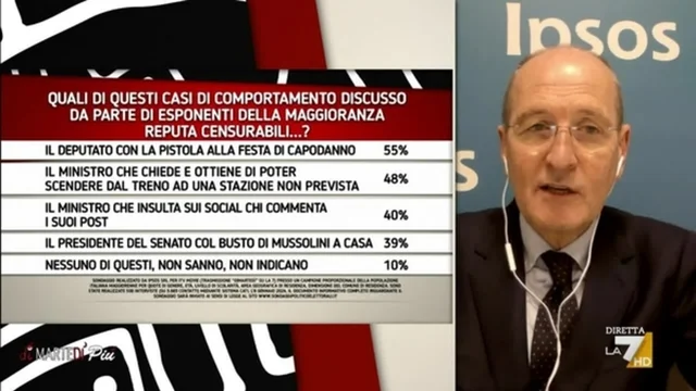 I sondaggi di Nando Pagnoncelli del 9/01/2024